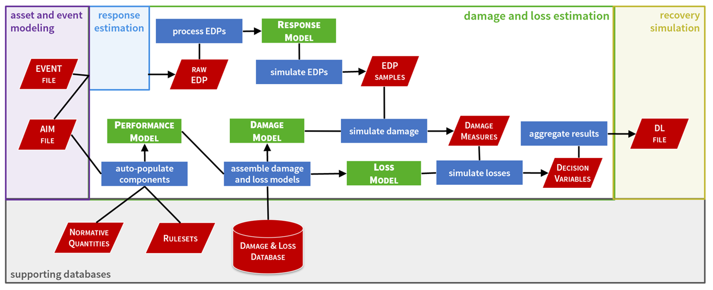 ../_images/MainWorkflowComps.png