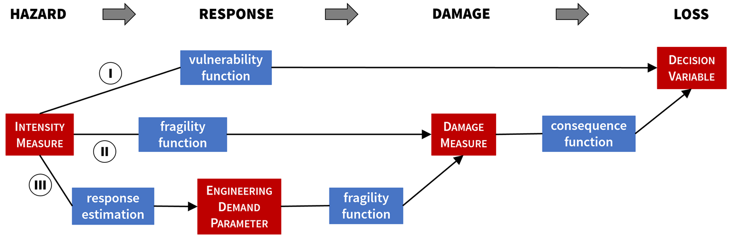 ../_images/PerfAssWorkflows.png